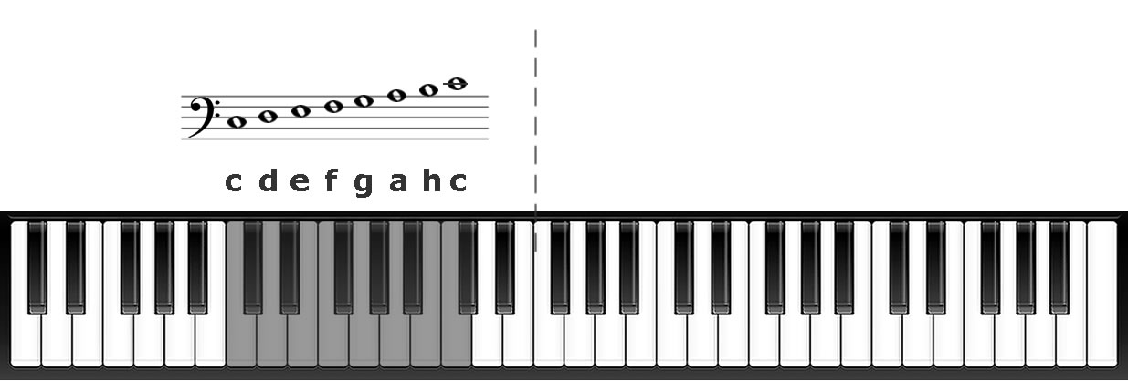 Notenschlüssel klavier - Die hochwertigsten Notenschlüssel klavier verglichen