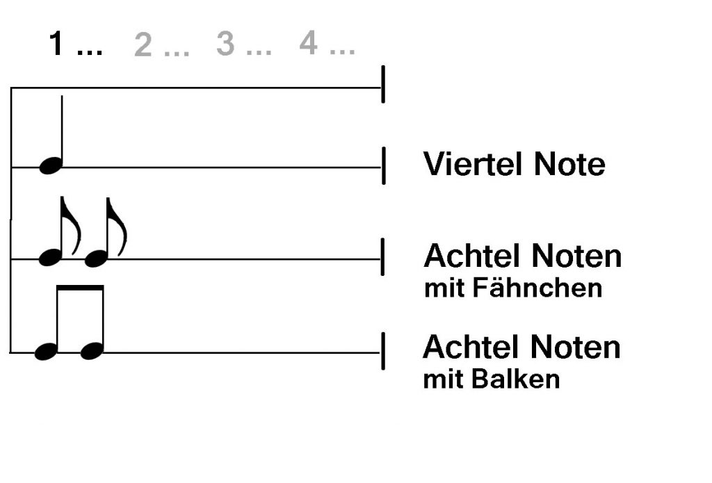 Wie Sieht Eine Ganze Note Aus Terrones Anceen