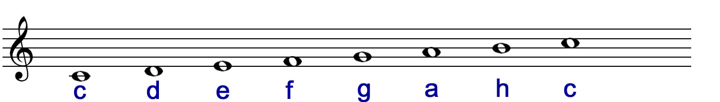 C-Dur-Tonleiter mit Notennamen - noten-lesen-lernen.de