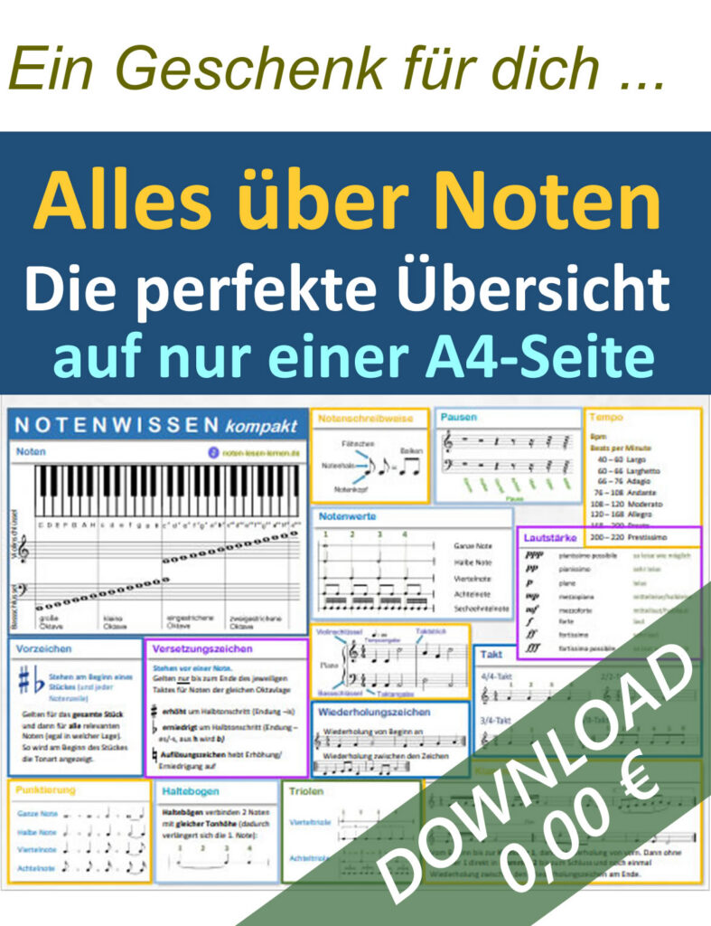 Alles über Noten auf einer A4-Seite - Download der Übersicht über das Noten lesen lernen hier!
